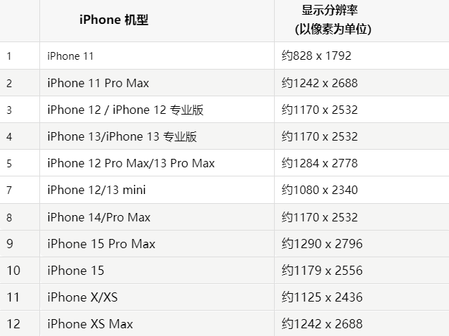 苹汕尾果维修分享iPhone主屏幕壁纸显得模糊怎么办