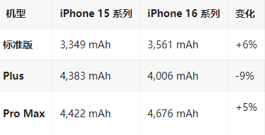 汕尾苹果16维修分享iPhone16/Pro系列机模再曝光