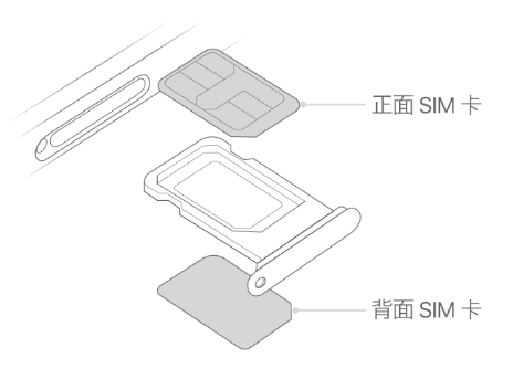 汕尾苹果15维修分享iPhone15出现'无SIM卡'怎么办