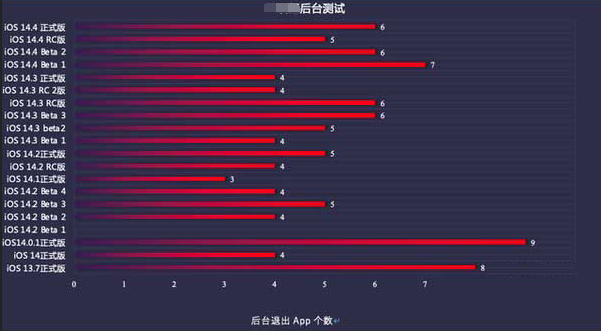 汕尾苹果手机维修分享iOS14.5beta1续航怎么样 