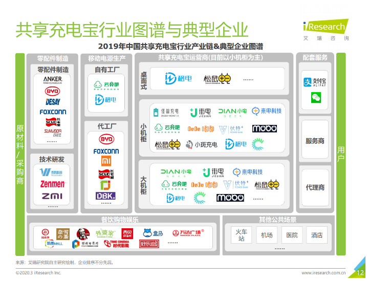 汕尾苹果手机维修分享iPhone 12 如何安全使用共享充电宝 