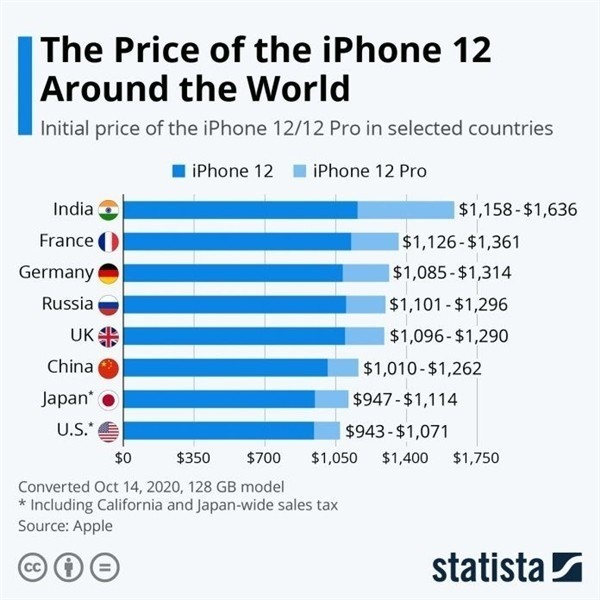 汕尾苹果手机维修分享哪个购买iPhone 12/12 Pro更便宜 