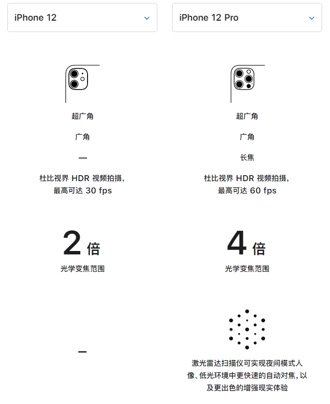 汕尾苹果手机维修分享苹果 iPhone 12 与 iPhone 12 Pro 选哪款 